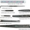 Bộ lấy dấu 8 món mũi carbide Niigata Seiki, CTS-8