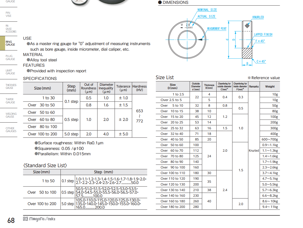 Vòng Chuẩn Thép STEEL RING GAUGE RG 5.0mm Niigata Seiki Chính Hãng - Dụng cụ đo đường kính trục SK (RG 5.0mm)